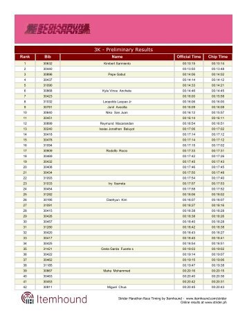 3K - Preliminary Results - Pep Squad Events and Marketing Inc.