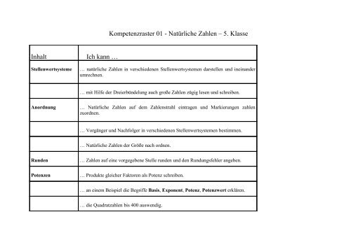 Kompetenzraster 01 - Natürliche Zahlen – 5. Klasse ... - voss-schule