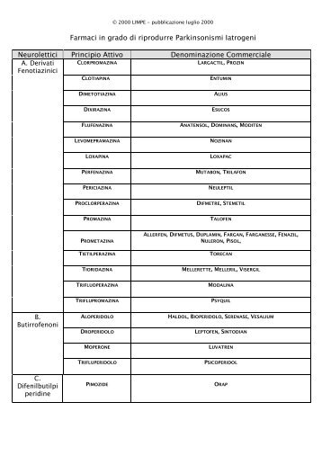 Farmaci in grado di riprodurre Parkinsonismi Iatrogeni ... - Limpe