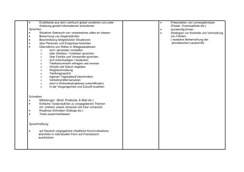 Fachcurriculum Französisch 3. Fremdsprache Johann ... - voss-schule