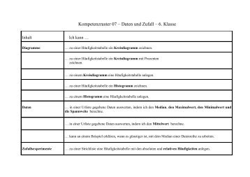 Kompetenzraster – Daten und Zufall – 6 - voss-schule