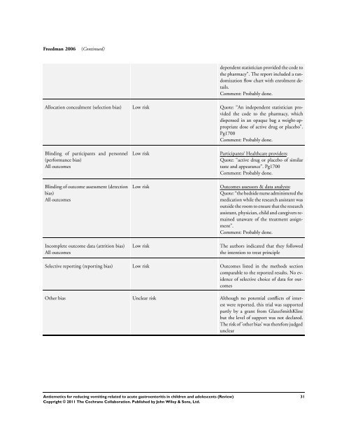 Antiemetics for reducing vomiting related to acute ... - Update Software