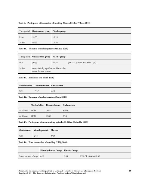 Antiemetics for reducing vomiting related to acute ... - Update Software