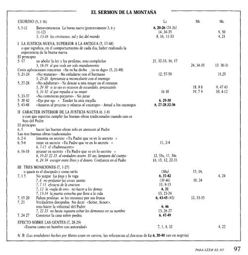 Para leer el Nuevo Testamento - Etienne Charpentier - OpenDrive