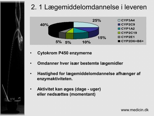 Rygestop og psykofarmaka - Nordjysk Sundhed