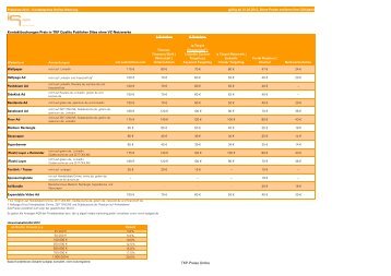 Preisliste iq digital 2012 - IQ media marketing