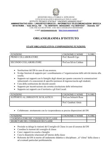 ORGANIGRAMMA D'ISTITUTO - Vincenzo Arangio Ruiz