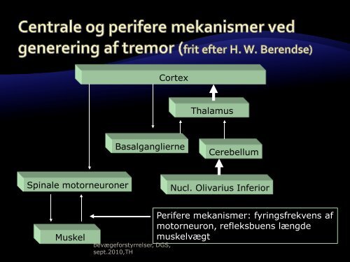 Bevægeforstyrrelser Geriatrisk Selskabs - Dansk Selskab For Geriatri