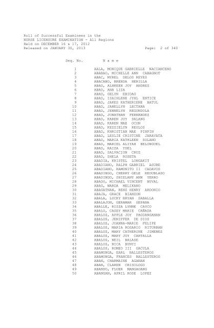 Roll of Successful Examinees in the NURSE LICENSURE ...