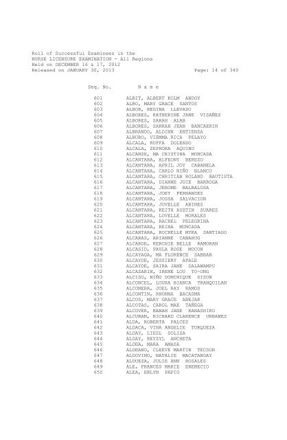 Roll of Successful Examinees in the NURSE LICENSURE ...