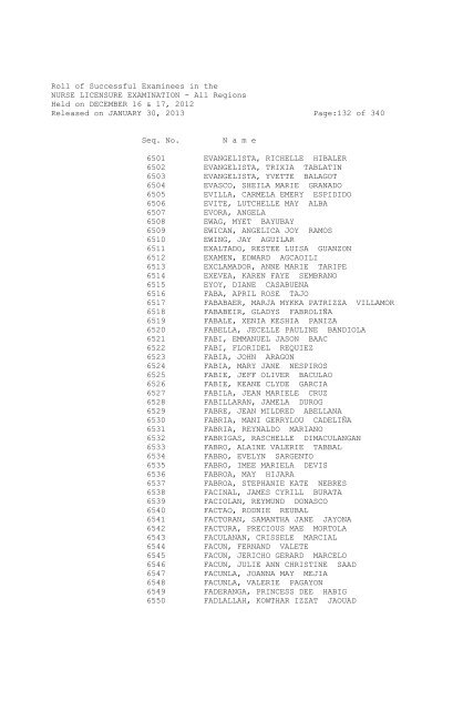 Roll of Successful Examinees in the NURSE LICENSURE ...