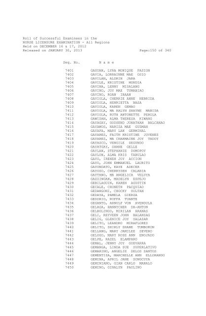 Roll of Successful Examinees in the NURSE LICENSURE ...