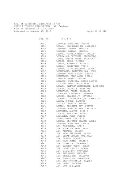 Roll of Successful Examinees in the NURSE LICENSURE ...