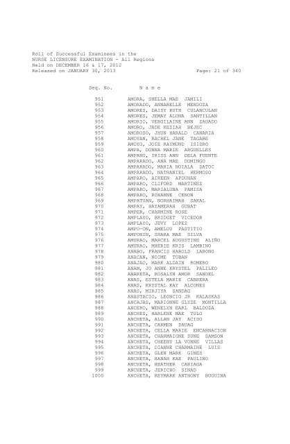 Roll of Successful Examinees in the NURSE LICENSURE ...