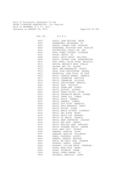 Roll of Successful Examinees in the NURSE LICENSURE ...