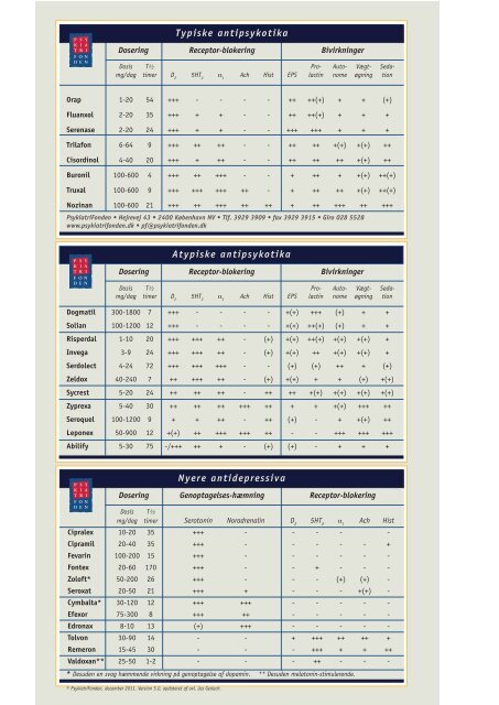 Typiske antipsykotika Atypiske antipsykotika Nyere ... - Psykiatrifonden