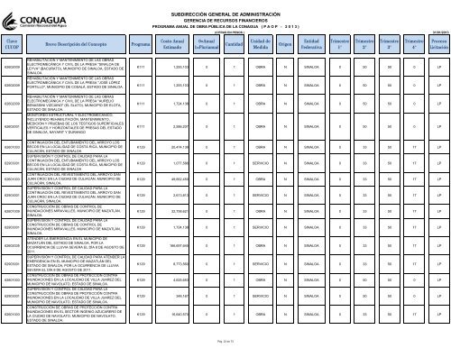 PAOP 2013 - Conagua