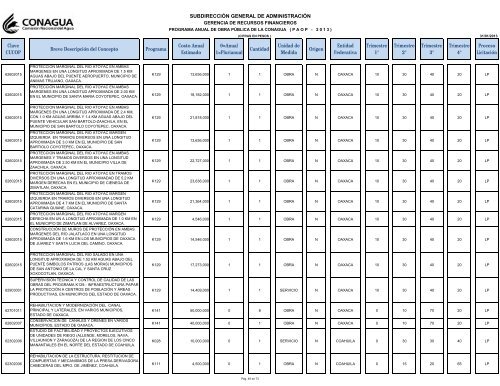 PAOP 2013 - Conagua