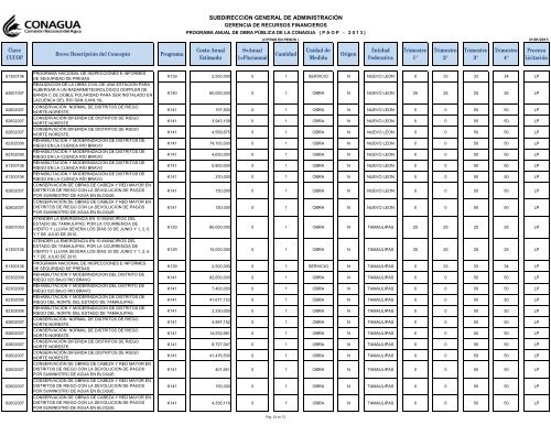 PAOP 2013 - Conagua