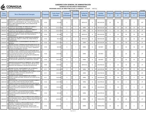 PAOP 2013 - Conagua