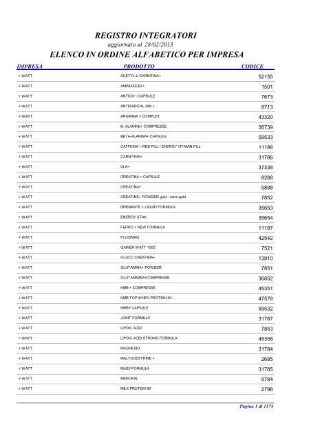registro integratori elenco in ordine alfabetico per impresa