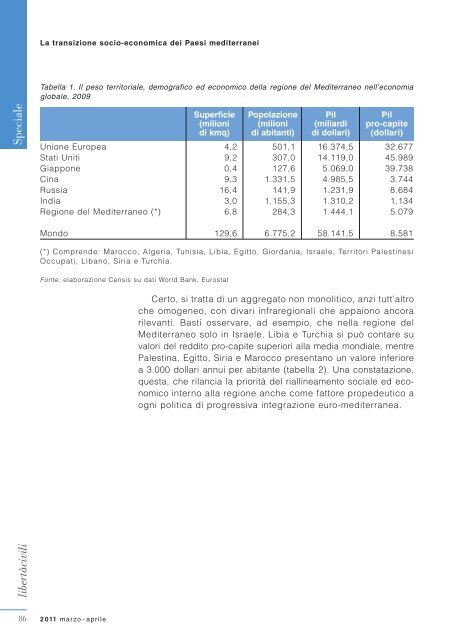 Diritto di parola - Libertà Civili