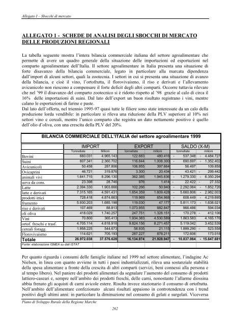 allegato 1 - schede di analisi degli sbocchi di mercato delle - Inea