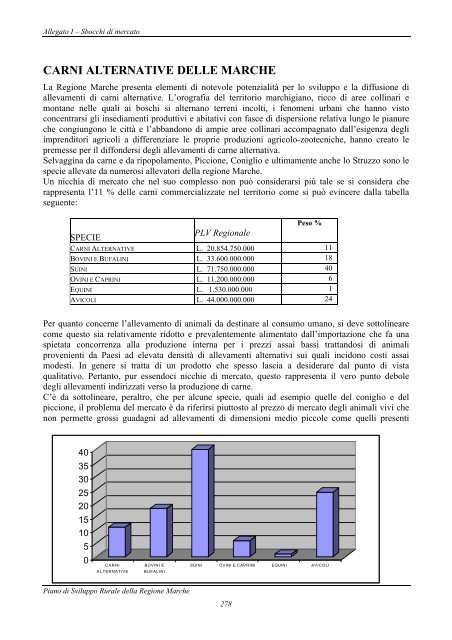 allegato 1 - schede di analisi degli sbocchi di mercato delle - Inea