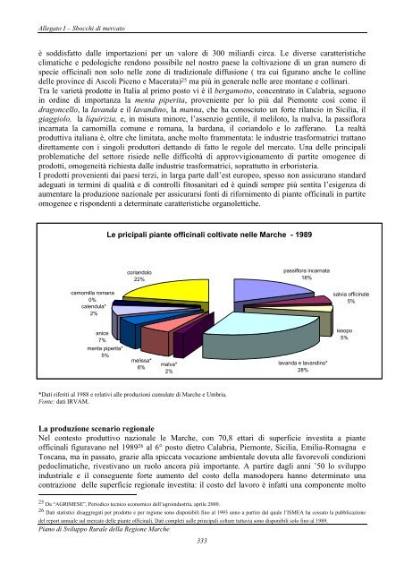 allegato 1 - schede di analisi degli sbocchi di mercato delle - Inea