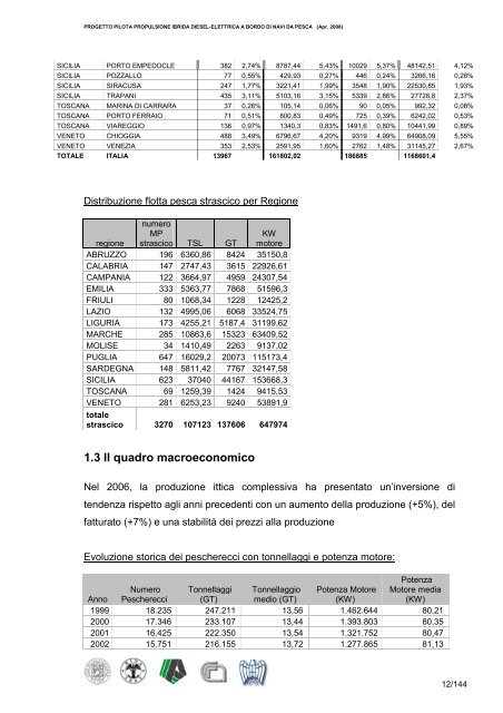 RELAZIONE FINALE - Ascomac