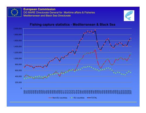 Il regolamento Mediterraneo per la pesca - Ice