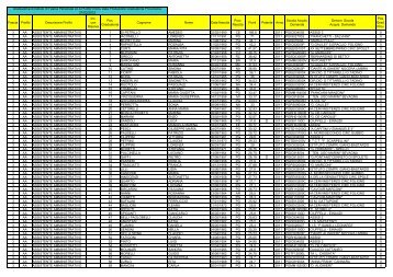 02/03 Grad. provvisoria III fascia ATA.pdf - Orfini