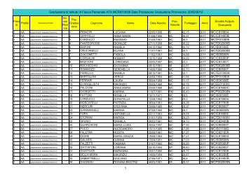 graduatoria provvisoria d'Istituto del personale ATA di III fascia