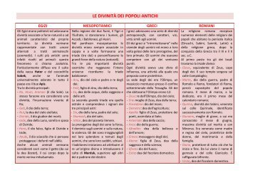 le divinità dei popoli antichi - Benvenuti nel sito dei ragazzi della ...