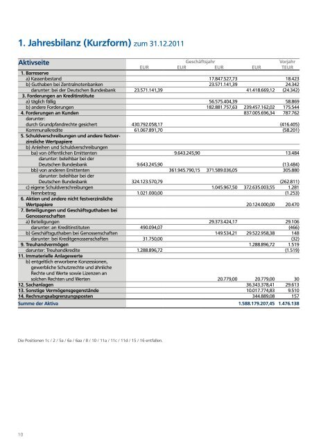 Geschäftsbericht 2011 - VR Bank Schwäbisch Hall-Crailsheim eG