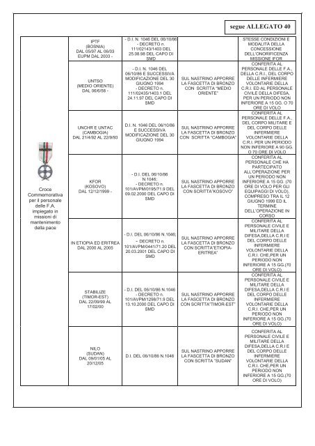 Guida pratica alle ricompense, alle onorificenze, alle distinzioni