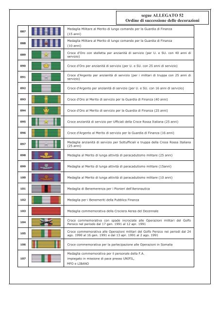 Guida pratica alle ricompense, alle onorificenze, alle distinzioni