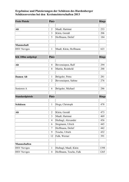 Ergebnisse und Platzierungen der Schützen des Hardenberger ...