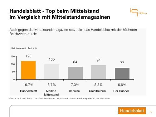 Handelsblatt Mittelstand - IQ media marketing