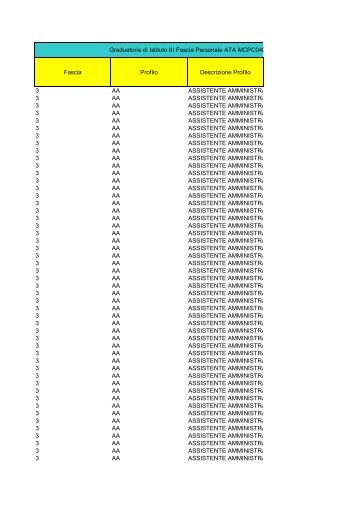 Fascia Profilo Descrizione Profilo 3 AA ASSISTENTE ...