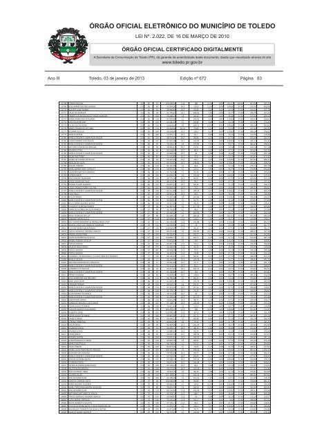 ATOS DO EXECUTIVO MUNICIPAL - Toledo - Estado do Paraná