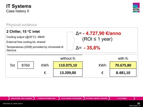 Rittal – The System. - Ordine degli Ingegneri della provincia di Roma