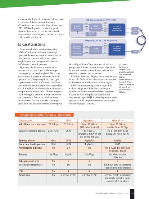 HDBaseT - Sistemi integrati