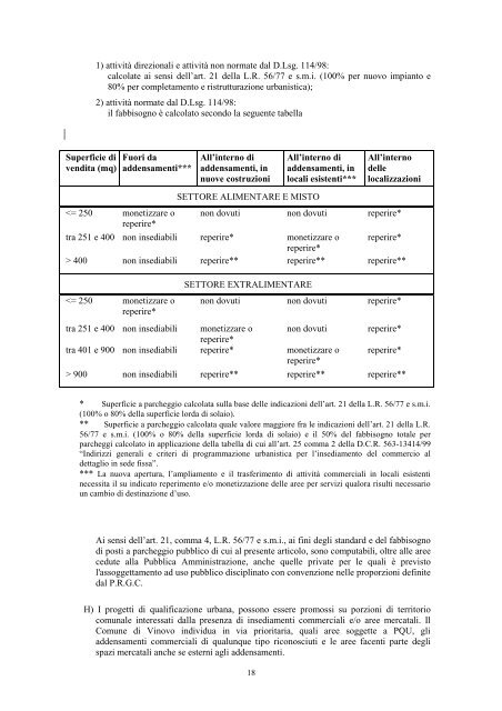 NTA PRGC_VAR7 maggio 2011 - Comune di Vinovo