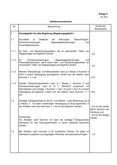 Gebührenverzeichnis - Schornsteinfeger Daniel Konradt