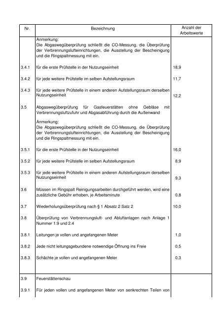 Gebührenverzeichnis - Schornsteinfeger Daniel Konradt