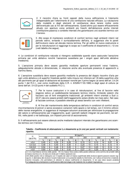 Regolamento Edilizio Comunale - Comune di Vedano Olona