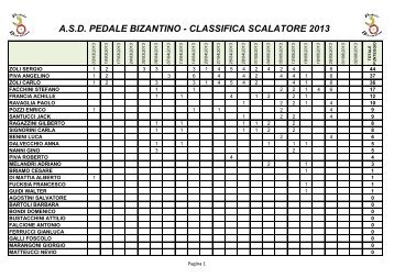 Visualizza e Stampa Classifica Scalatore 2013 - Asd Pedale Bizantino