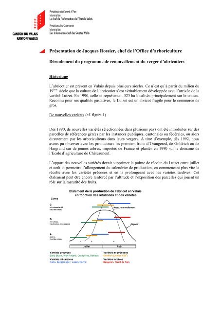 Présentation de Jacques Rossier, chef de l'Office d ... - Etat du Valais