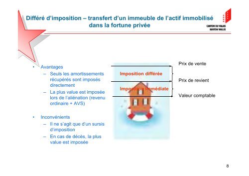 Bénéfices de liquidation selon articles 33b al. 2 LF et 37b LIFD